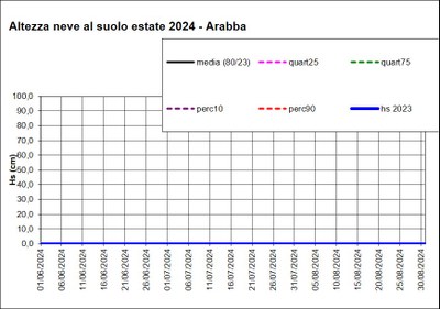 Hs Arabba.jpg