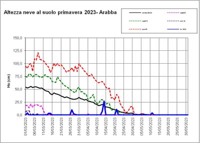 Hs Arabba.jpg
