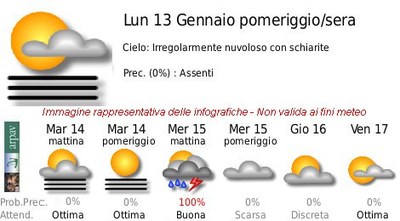 bot_meteo_arpav