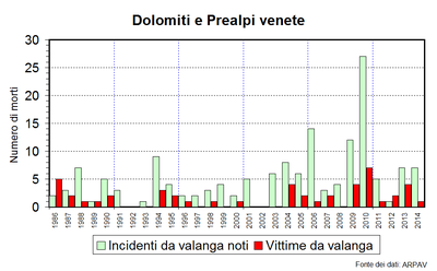 Fig_3_veneto