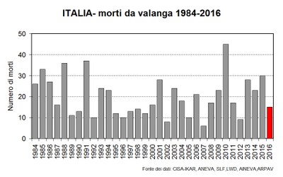 2016 italia