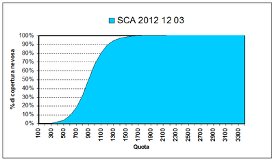 GRAFICO 2012 12 03