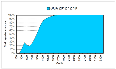 GRAFICO 2012 12 19