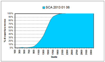 GRAFICO 2013 01 06