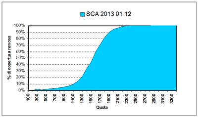 GRAFICO 2013 01 12