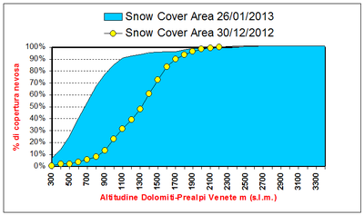 GRAFICO 2013 01 26