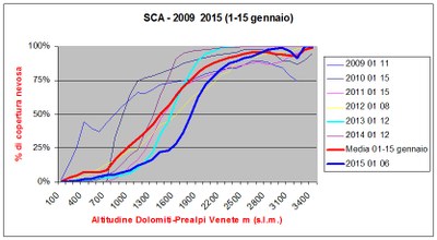 2015-01-06 sca