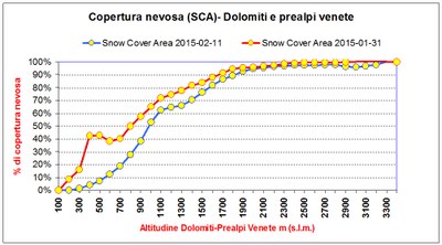 2015-02-11 sca