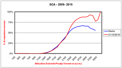 2016-10-21 sca