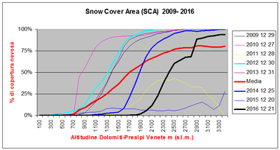 2016-12-21 sca