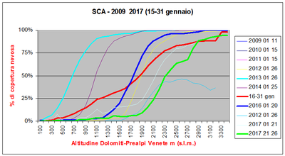 2017-01-26 sca