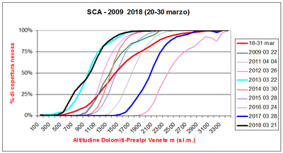 2018-03-21 sca