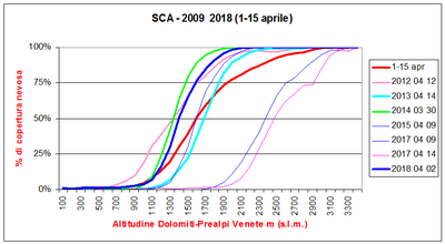 2018-04-02 sca