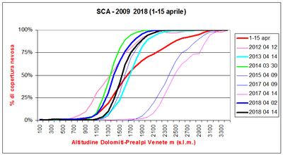 2018-04-14 sca