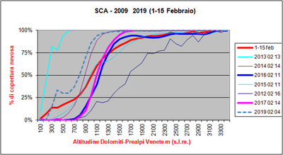 2019-02-04 sca