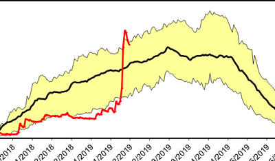 2019-02-04 indice