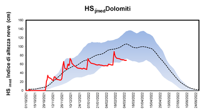 2022-03-07 hsimed Dolomiti