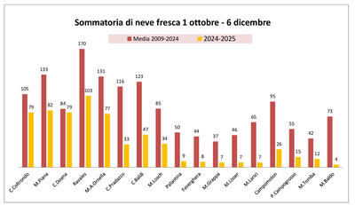 2024-12-06 Neve fresca.png