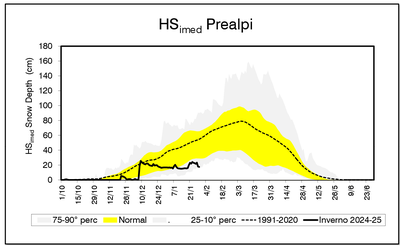 2025-01-30 HSimed Prealpi.png