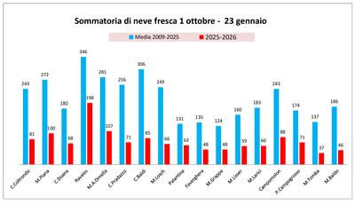 2026-01-23 neve fresca.png