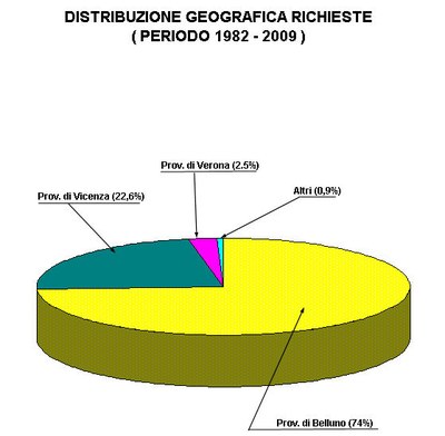 Distribuzione spaziale perizie