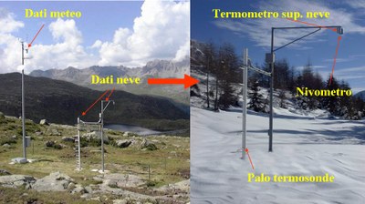 Configurazione stazione nivometeorologica automatica