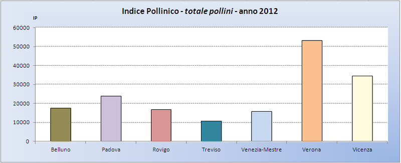 Grafico 1