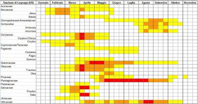 LEGNAGO - Serie storica: 2006-2012 Fonte dati: ARPAV
