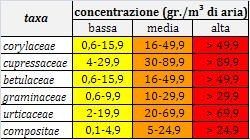 legenda per taxa