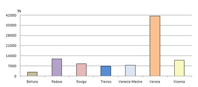 totale Alternaria