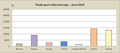 alternaria_grafico_54_2013.jpg