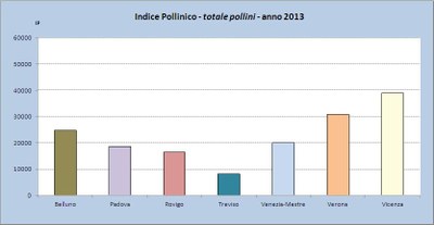 indice_pollinico_graf1.jpg