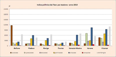 indice_pollinico_graf2.jpg