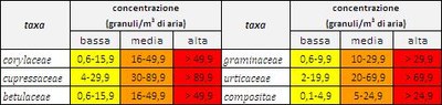 intervalli_AIA.jpg