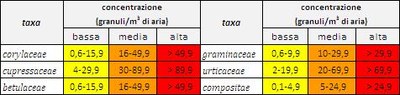 intervalli_AIA.jpg