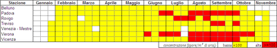 Alternaria calendario 2012