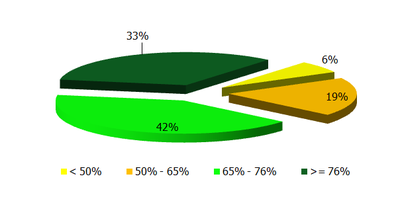 3_rd_distribuzionecomuni.png