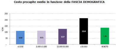 costi_fascia.png