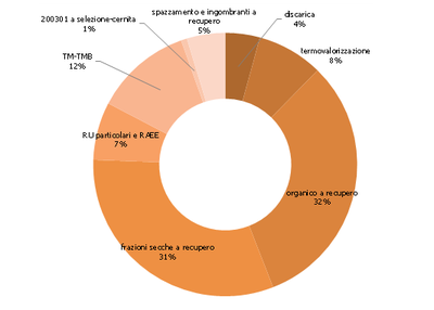 Gestione RU 2020