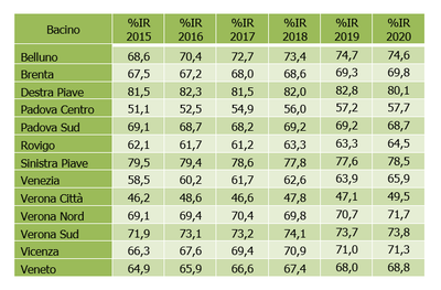 %IR 2015-2020