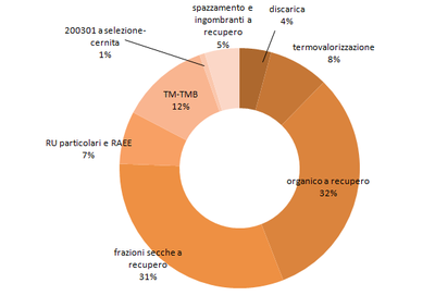 gestione_ru_2020.png