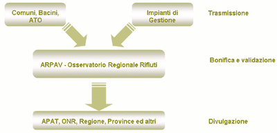 osservatorio_regionale_rifiuti.png