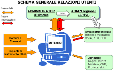 schema_orso.png