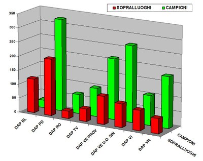 Grafico2_attività