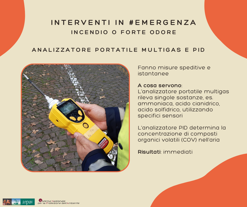 Analizzatore portatile multigas e PID