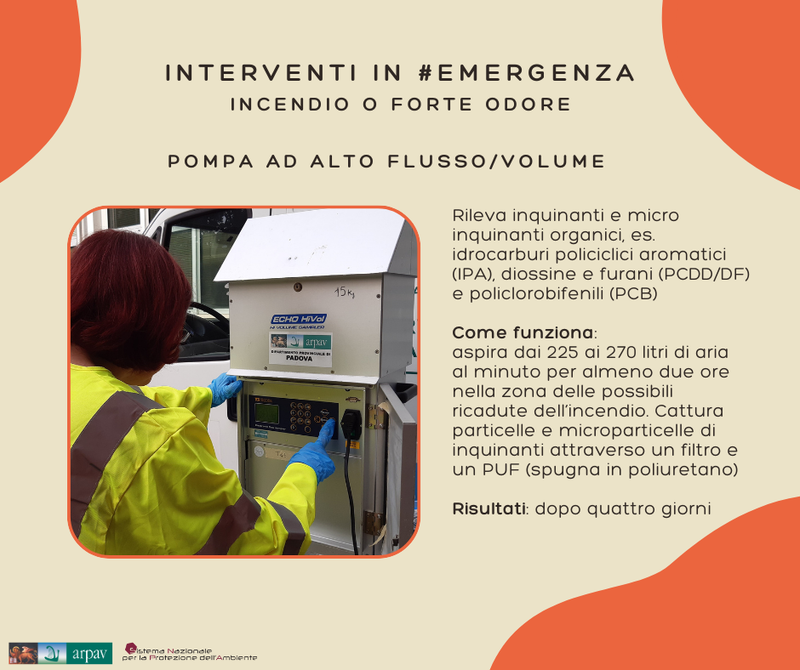 Pompa ad alto flusso/volume